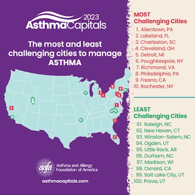 2023 Asthma Capitals Top 10 Map Sm