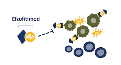 Depiction of Efzofitimod therapeutic hypothesis