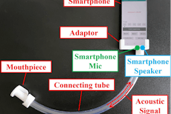 Aware device