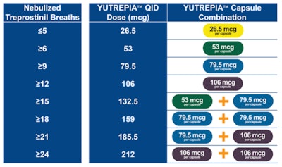 Yutrepia-Liquidia