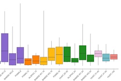 Box plot of variance in FEV1/FVC explained by the PRS for airflow limitation across the lifespan.