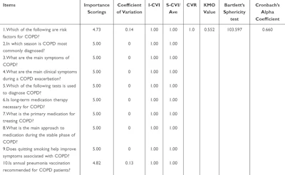 Image of a questionnaire used to educate patients about COPD.