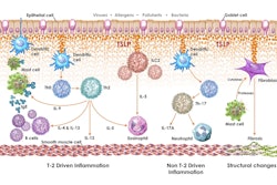 Thymic Stromal Lymphopoietin (TSLP) is a cytokine that is a key driver of the inflammatory response in major allergic and inflammatory diseases, such as COPD, where disruption of TSLP signaling has been clinically validated as an effective therapeutic strategy.