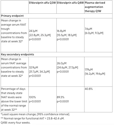Aatd Table