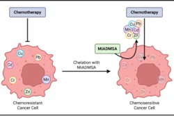 Heavy Metals Chemotherapry Web